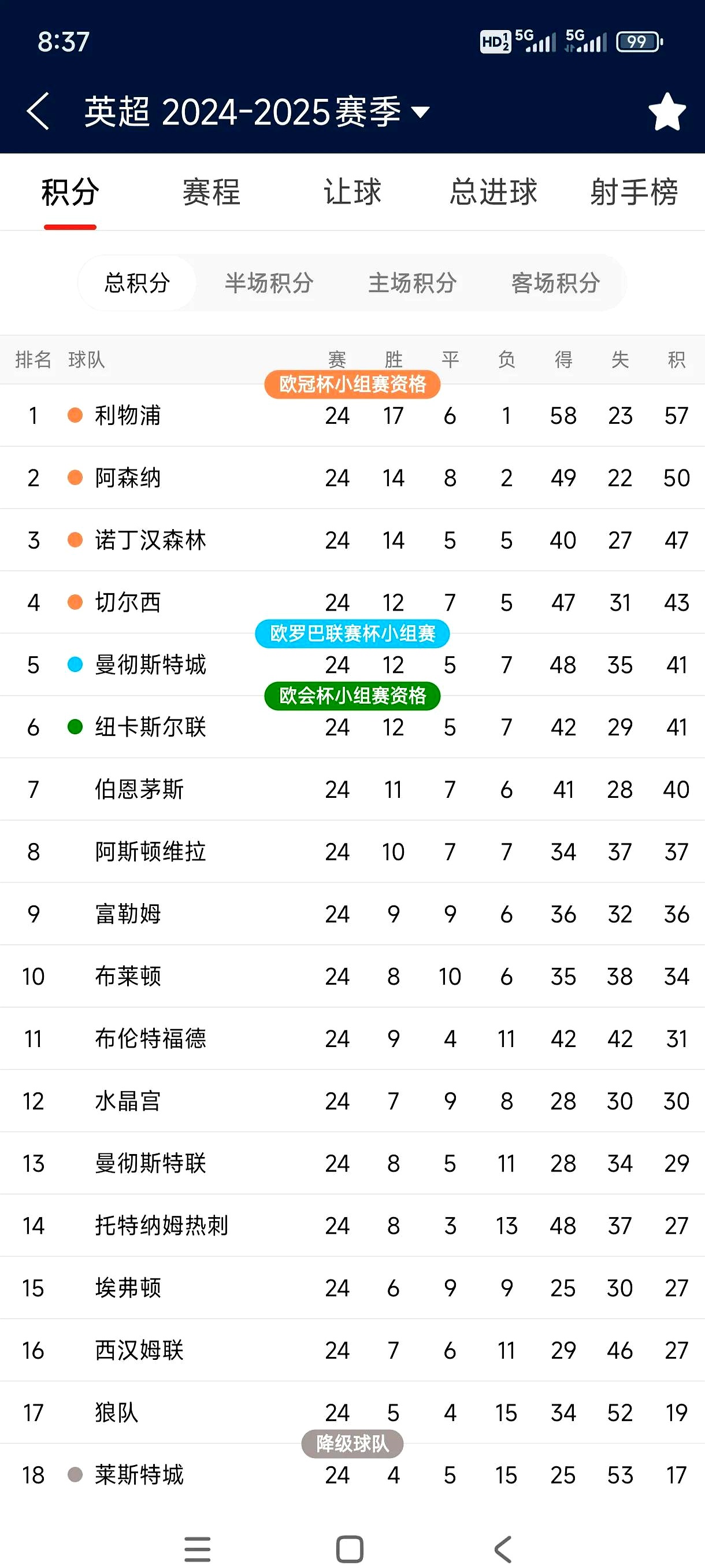 利物浦五连胜继续领跑积分榜，泰山主帅陷下课危机！